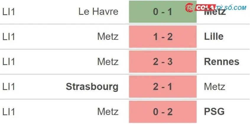 Soi kèo Saint Etienne vs Metz: Kết quả thi đấu các trận gần đây của Metz
