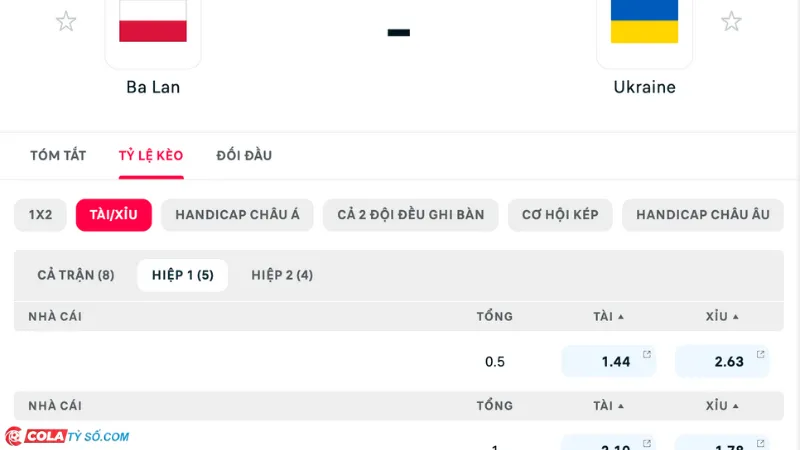 Bảng soi kèo Ba Lan vs Ukraine