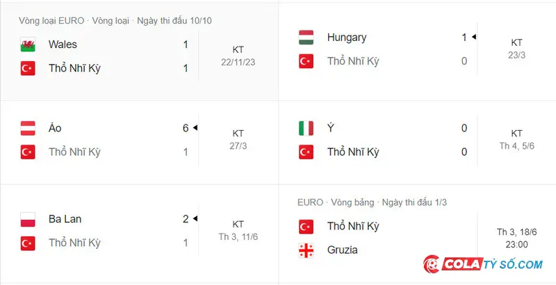 Đánh giá phong độ thi đấu của Thổ Nhĩ Kỳ trong lượt trận gần đây nhất
