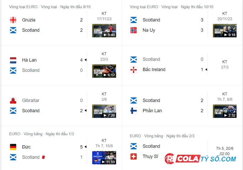 Kết quả bóng đá của đội Scotland gần đây nhất