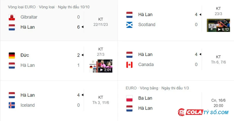 Nhận định phong độ của đội tuyển Hà Lan qua những lượt trận gần đây nhất