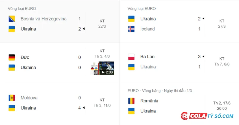 Nhận định phong độ thi đấu của Ukraina qua kết quả bóng đá gần đây