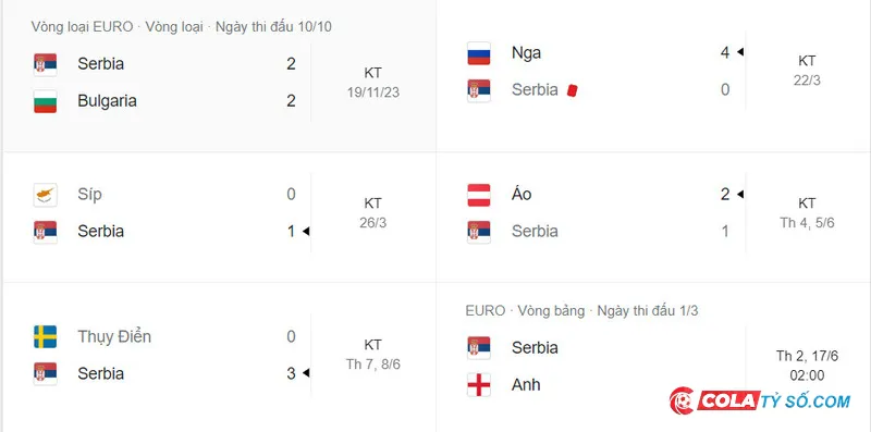 Nhận định sức mạnh của Serbia qua kết quả bóng đá gần đây