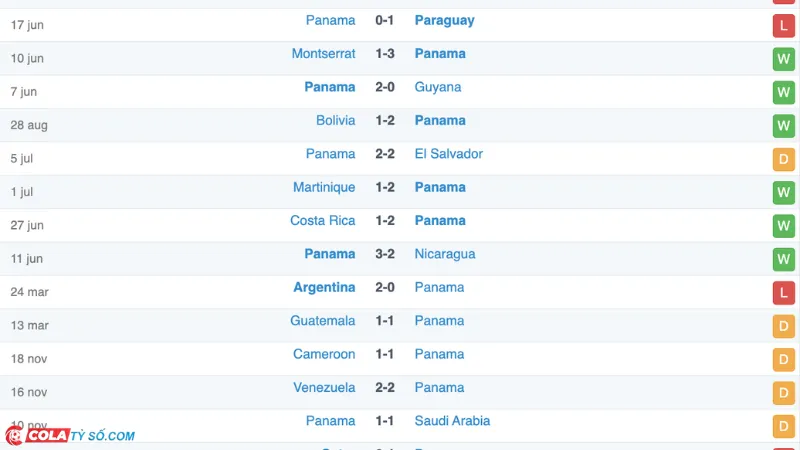 Soi kèo Bolivia vs Panama: Phong độ Panama