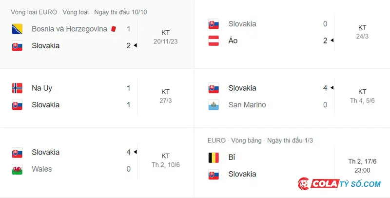 Phong độ của Slovakia tại vòng loại Euro 2024 ngày thi đấu 10/10