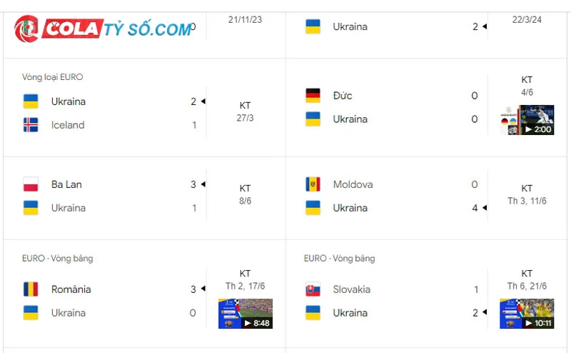 Soi kèo Ukraina vs Bỉ: Phong độ thi đấu của CLB Ukraina