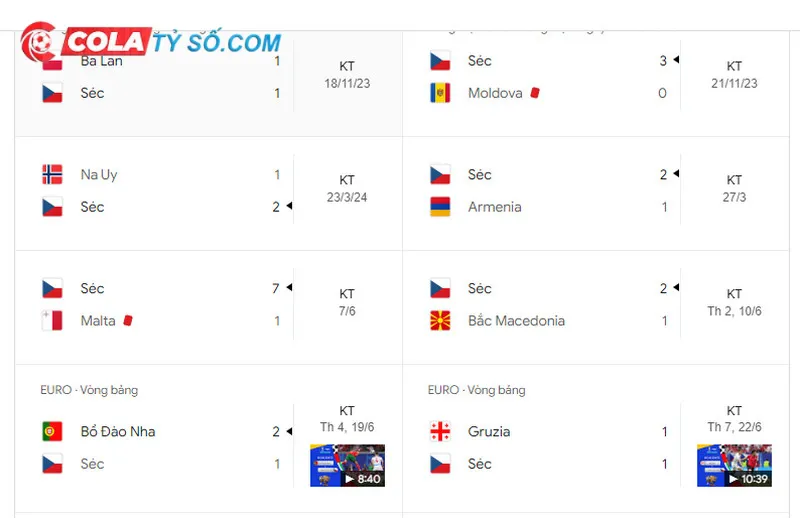 Soi kèo Séc vs Thổ Nhĩ Kỳ: Trạng thái thi đấu hiện tại của đội Séc