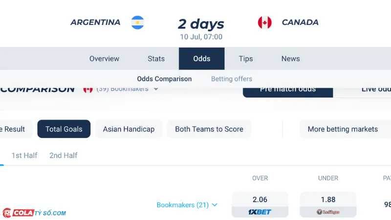 Bảng soi kèo Argentina vs Canada