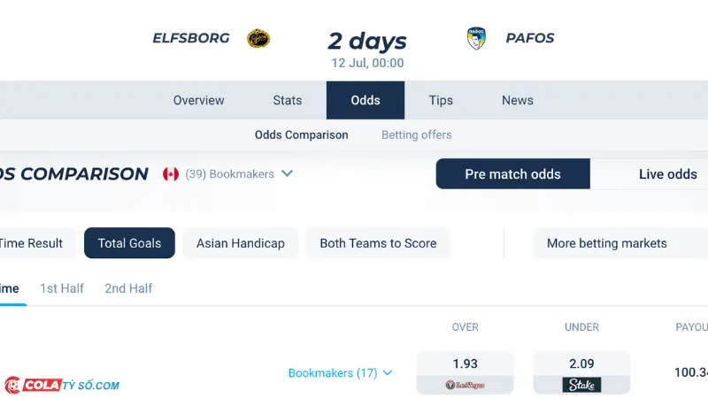 Bảng soi kèo Elfsborg vs Pafos