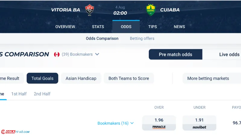 Bảng soi kèo Vitoria vs Cuiaba