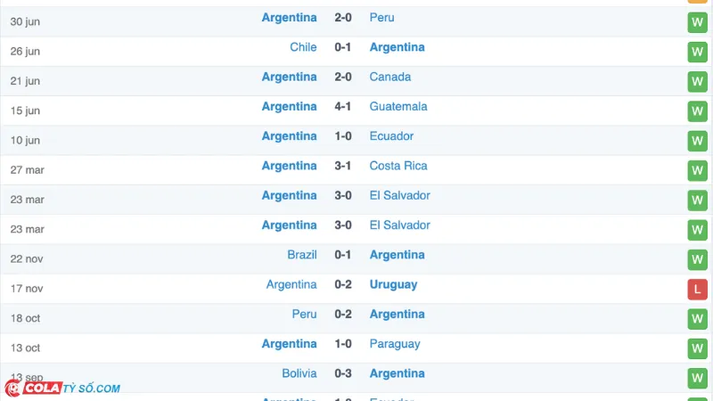 Soi kèo Argentina vs Canada: Phong độ Argentina