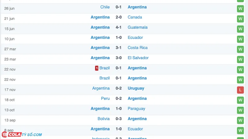 Soi kèo Argentina vs Ecuador: Phong độ Argentina