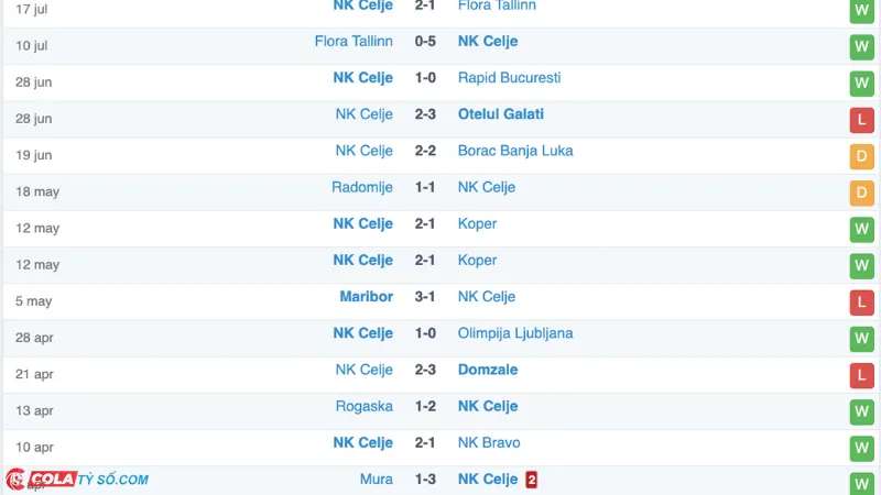 Soi kèo Celje vs Slovan Bratislava: Phong độ Celje