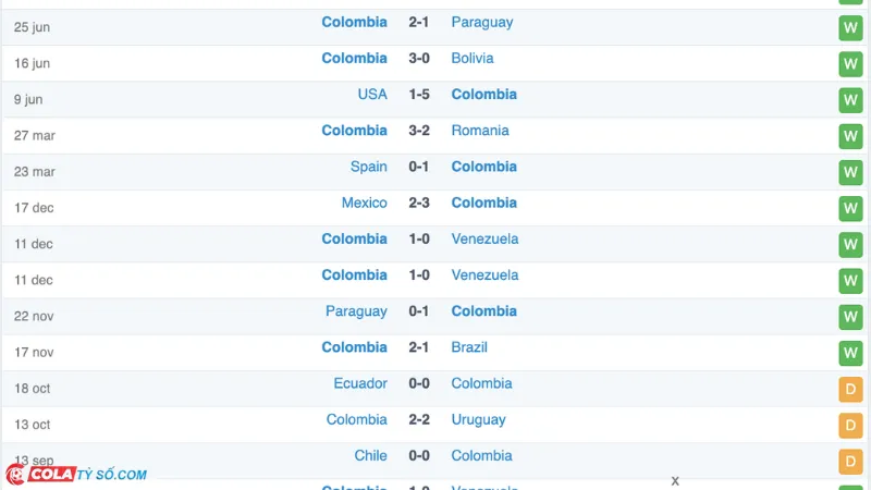 Soi kèo Brazil vs Colombia: Phong độ Colombia