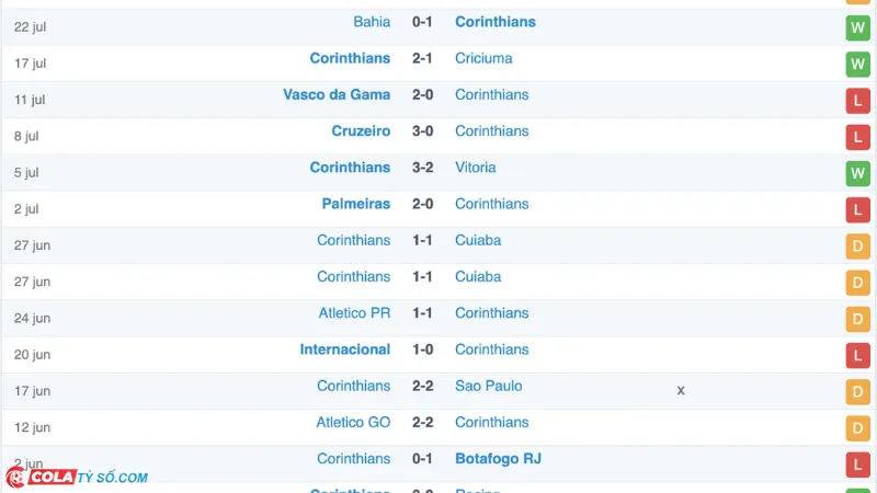 Soi kèo Atletico-MG vs Corinthians: Phong độ Corinthians