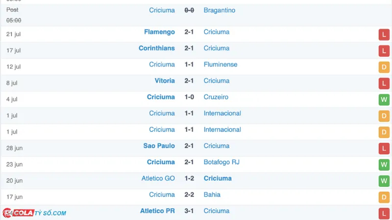 Soi kèo Juventude vs Criciuma: Phong độ Criciuma