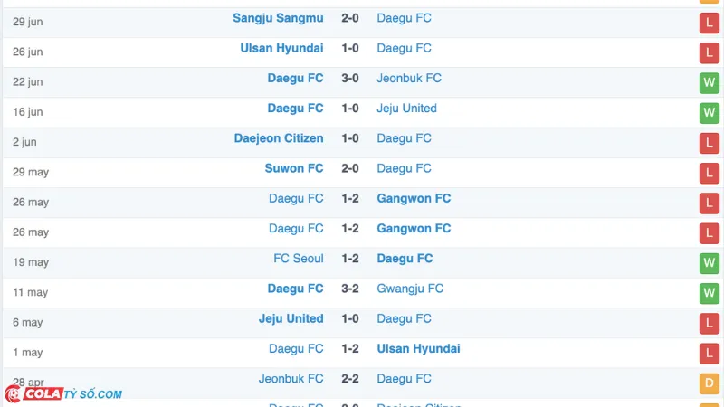 Soi kèo trận Daegu vs Incheon: Phong độ Daegu