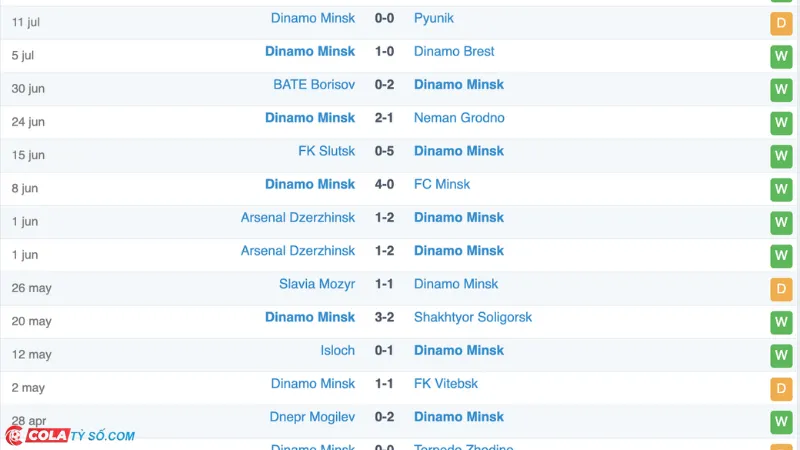 Soi kèo Ludogorets vs Din. Minsk: Phong độ Din. Minsk