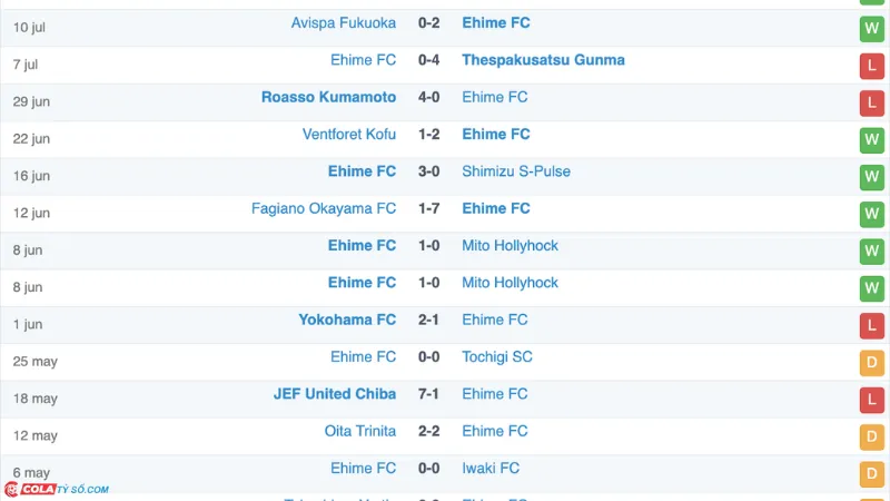 Soi kèo Ehime vs Tokushima: Phong độ Ehime