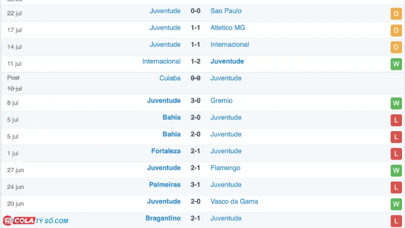 Soi kèo Juventude vs Criciuma: Phong độ Juventude