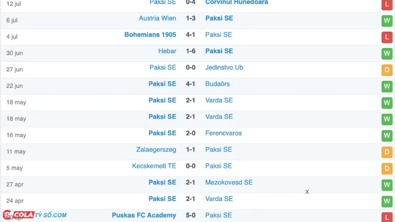 Soi kèo Hunedoara vs Paks: Phong độ Paks