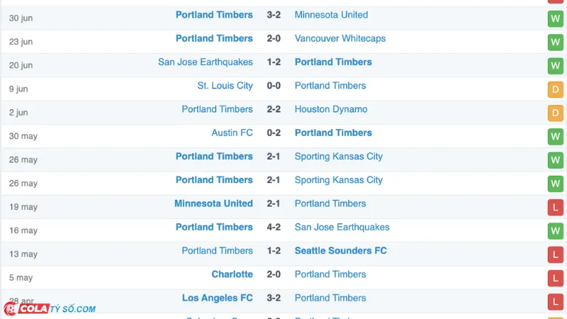 Soi kèo trận Portland Timbers vs Nashville: Phong độ Portland Timbers