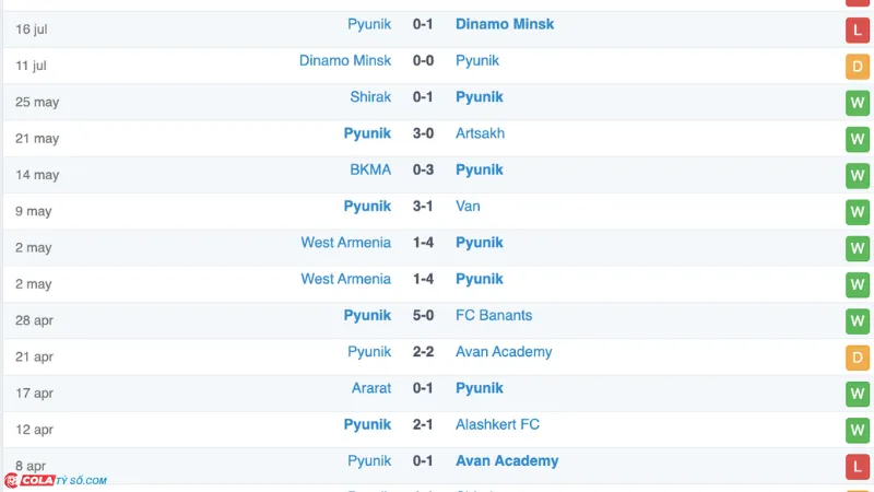 Soi kèo Pyunik vs Struga: Phong độ Pyunik