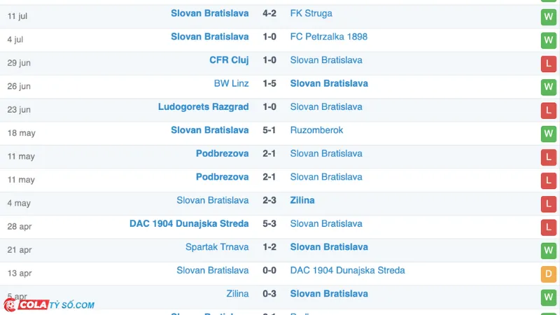 Soi kèo Celje vs Slovan Bratislava: Phong độ Slovan Bratislava