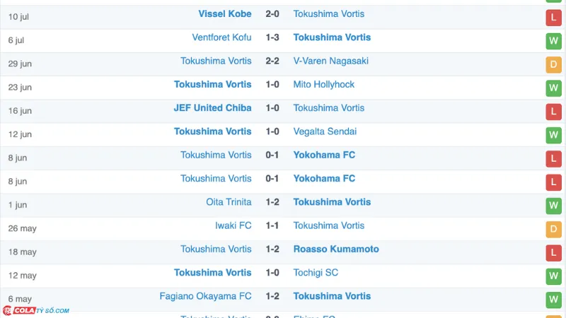 Soi kèo Ehime vs Tokushima: Phong độ Tokushima