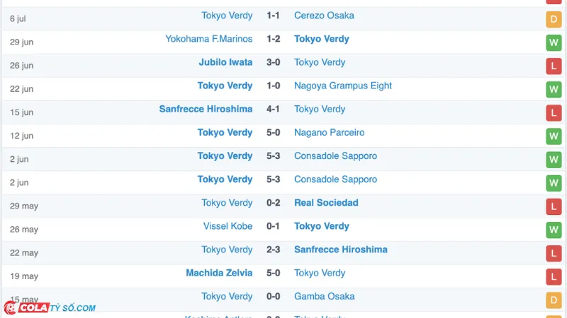 Soi kèo Verdy vs Zelvia: Phong độ Verdy