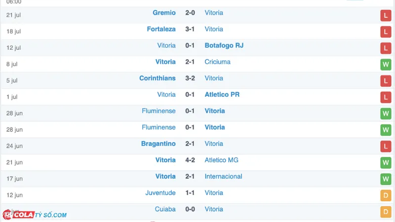 Soi kèo Palmeiras vs Vitoria: Phong độ Vitoria