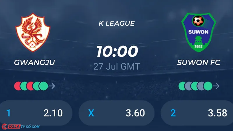 Soi kèo Gwangju vs Suwon lúc 17h00 ngày 27/07: K1 League 2024