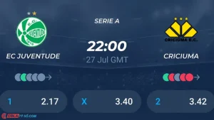 Soi kèo Juventude vs Criciuma lúc 5h00 ngày 28/07: Series A (Brazil) 2024