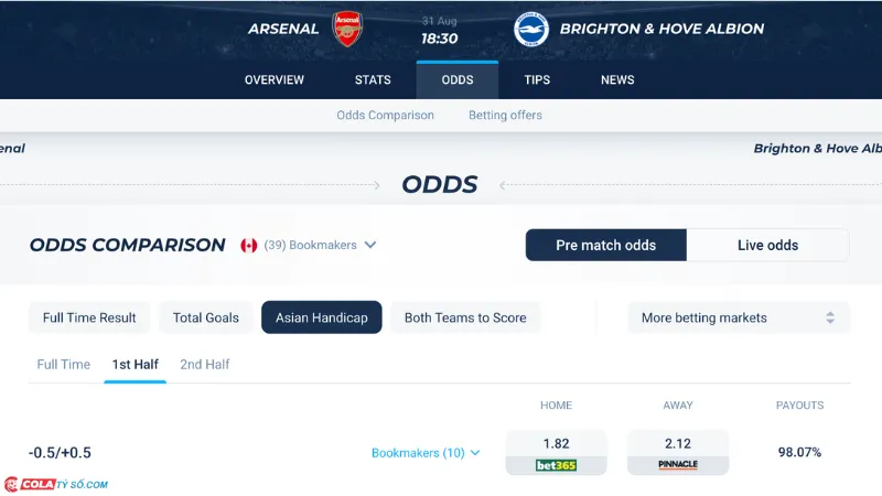 Bảng soi kèo Arsenal vs Brighton