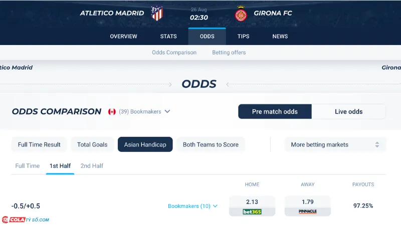 Bảng soi kèo Atl. Madrid vs Girona