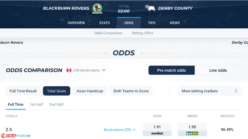 Bảng soi kèo Blackburn vs Derby