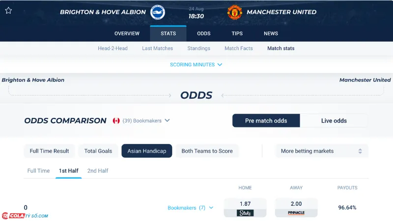 Bảng soi kèo Brighton vs MU