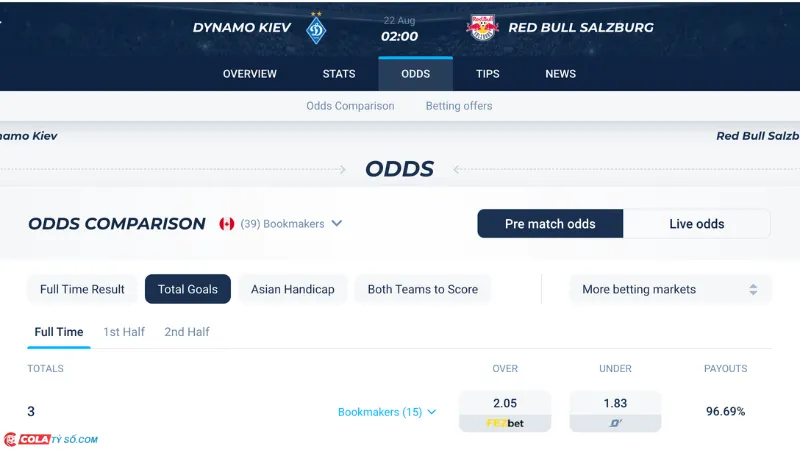 Bảng soi kèo Dynamo Kyiv vs Salzburg