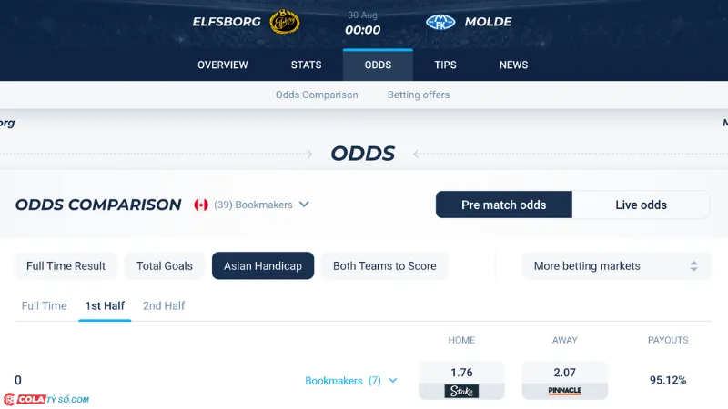 Bảng soi kèo Elfsborg vs Molde