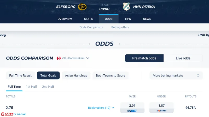 Bảng soi kèo Elfsborg vs Rijeka