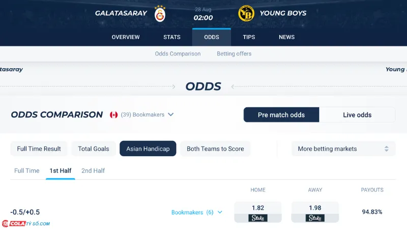 Bảng soi kèo Galatasaray vs Young Boys