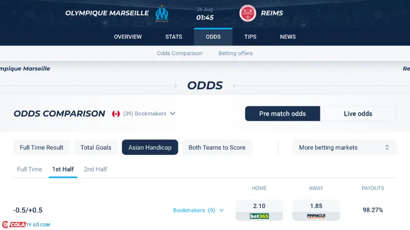 Bảng soi kèo Marseille vs Reims