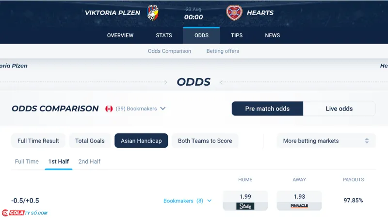 Bảng soi kèo Plzen vs Hearts