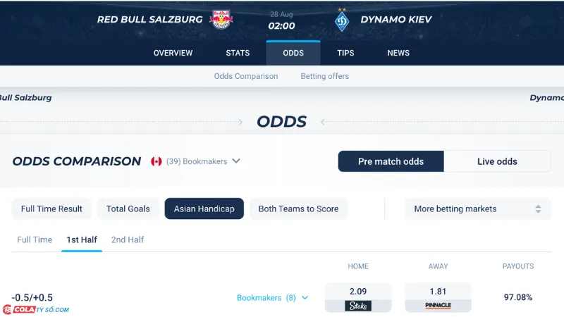 Bảng soi kèo Salzburg vs Dyn. Kyiv