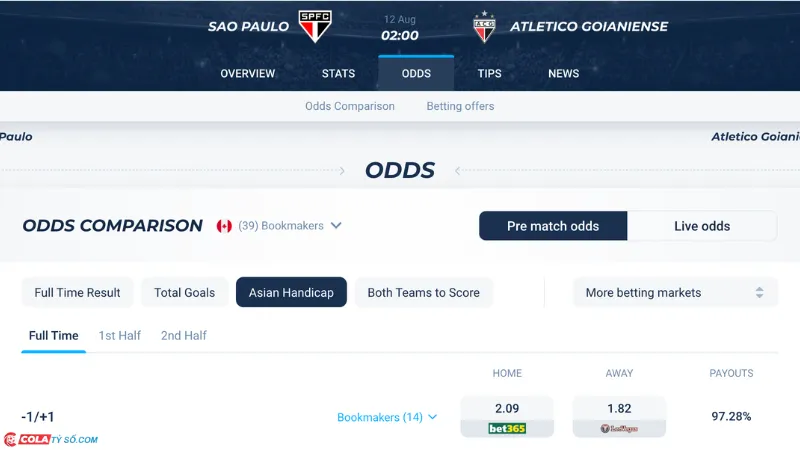 Bảng soi kèo Sao Paulo vs Atletico GO