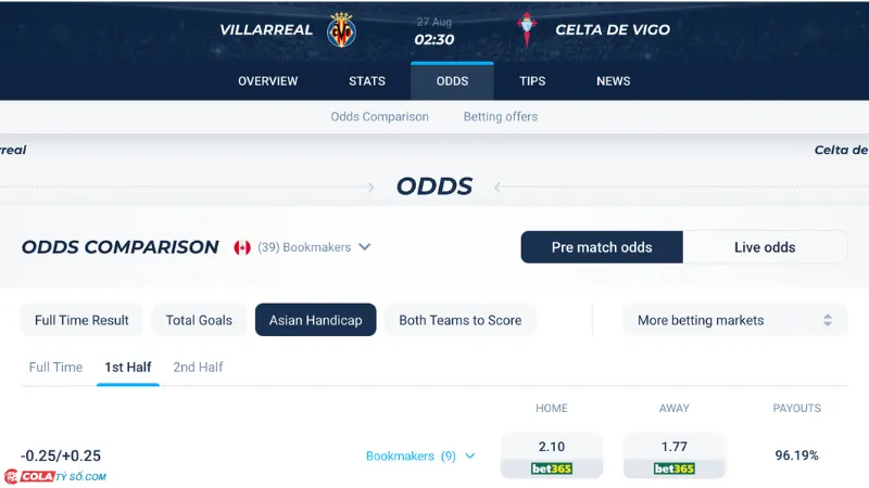 Bảng soi kèo Villarreal vs Celta Vigo