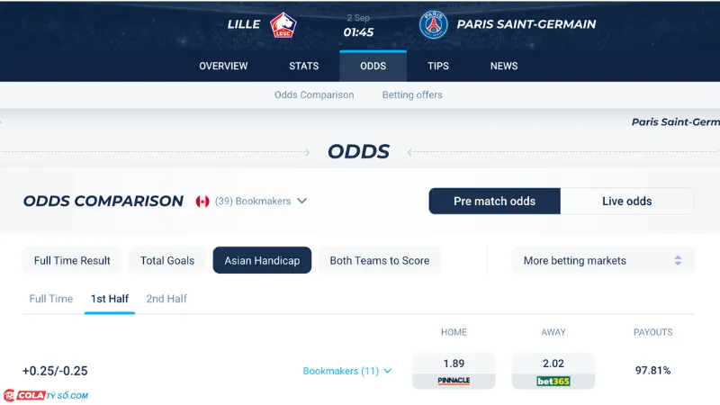 Bảng soi kèo Lille vs PSG