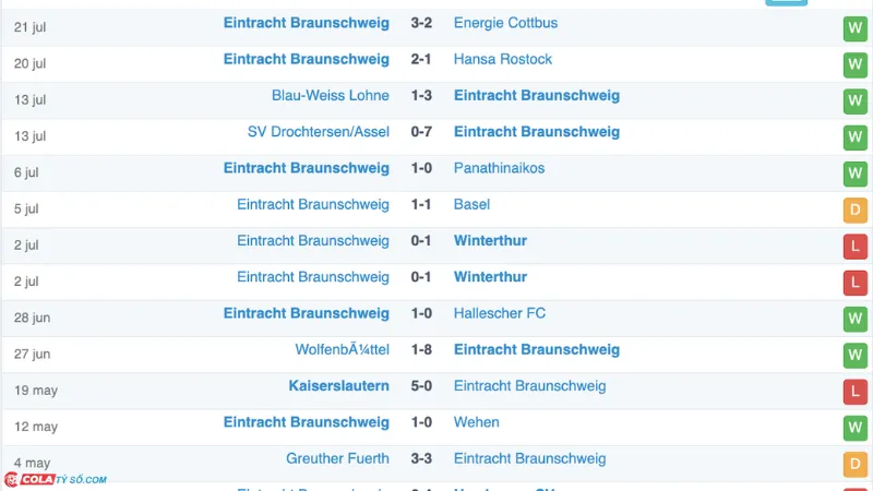 Soi kèo Schalke vs Braunschweig: Phong độ Braunschweig