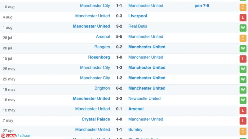 Soi kèo Brighton vs MU: Phong độ Brighton