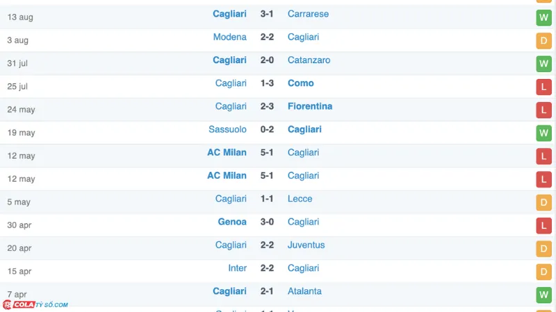 Soi kèo Cagliari vs Como: Phong độ Como